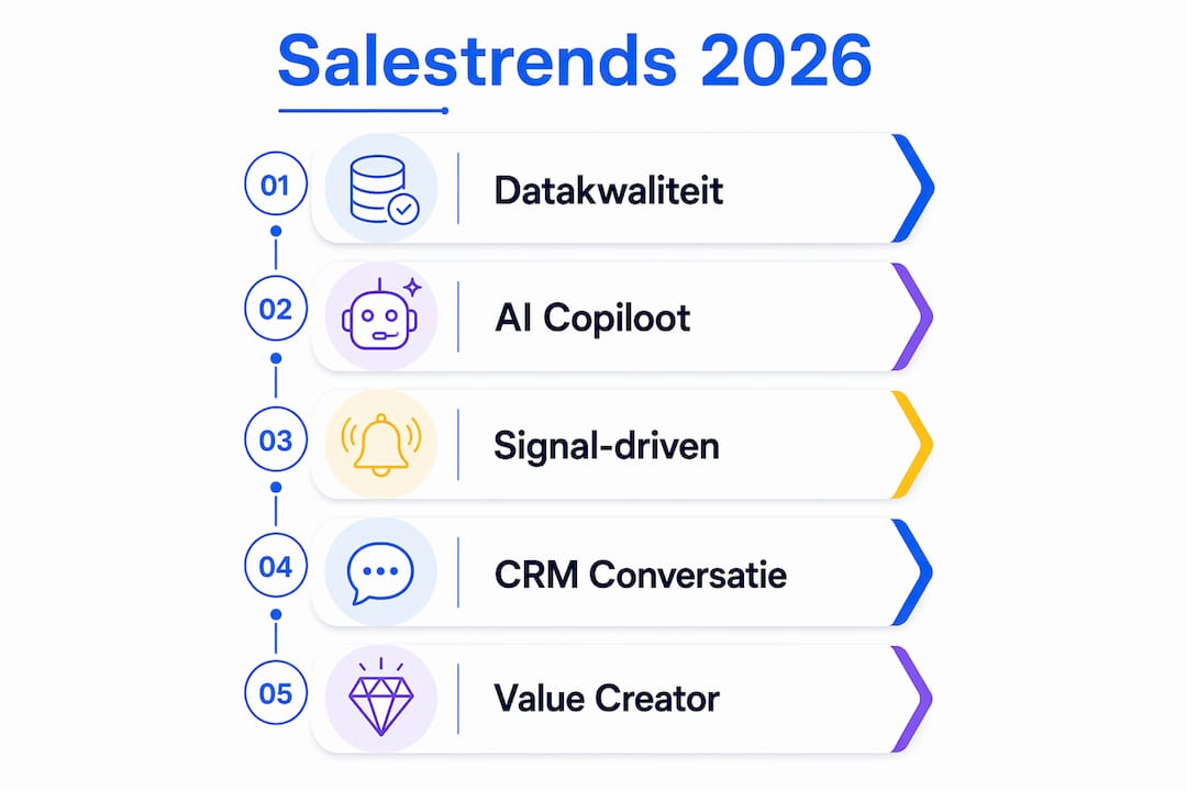 Infographic: in vijf stappen voorbereid op de salestrends van 2026
