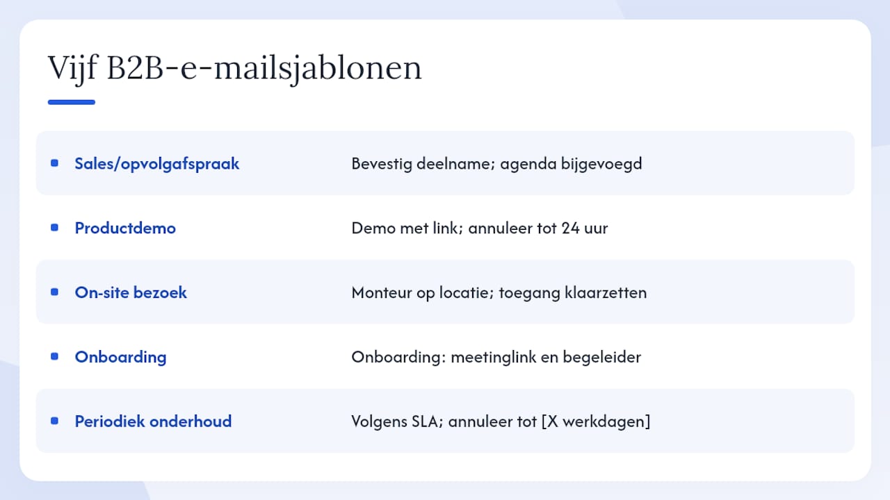 Vijf kant-en-klare B2B-e-mailtemplates — overview diagram