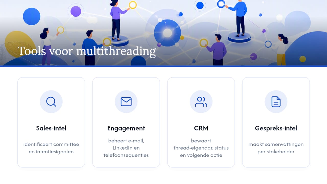 Welke tools ondersteunen multithreading in je salesproces? — overview diagram