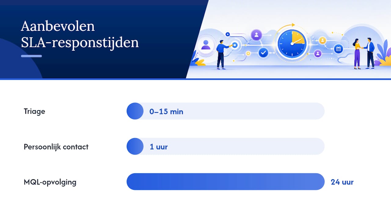 Hoe bouw en lanceer je een opvolgflow stap voor stap? — overview diagram