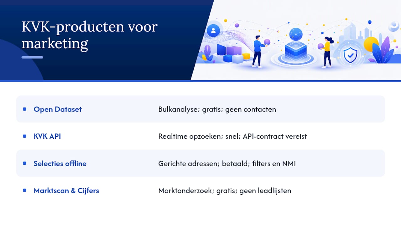 Overzicht van KVK-producten voor marketingdoeleinden: welke opties passen het beste bij jouw bedrijf?