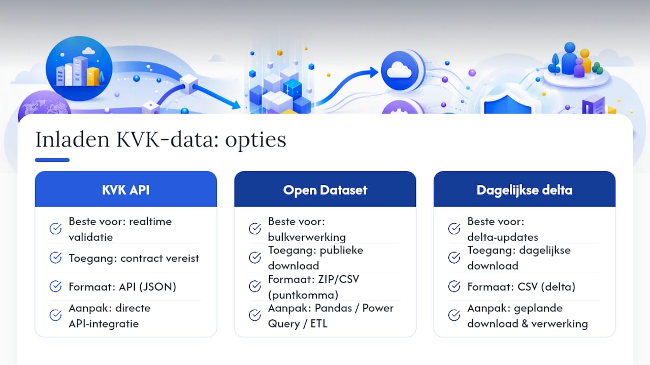 Hoe laad je KVK-data technisch in je CRM of marketingplatform? — overview diagram