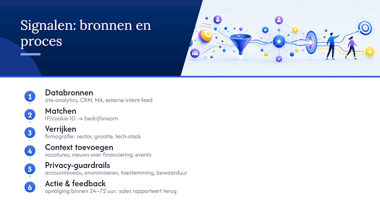 Welke bronnen gebruik je om signalen te verzamelen en te matchen? — overview diagram