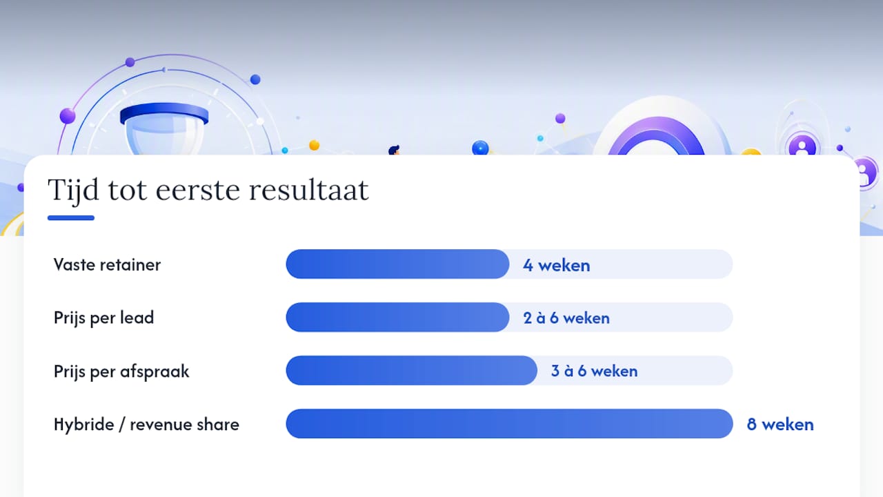 Welk tariefmodel past bij jouw bedrijf? — overview diagram