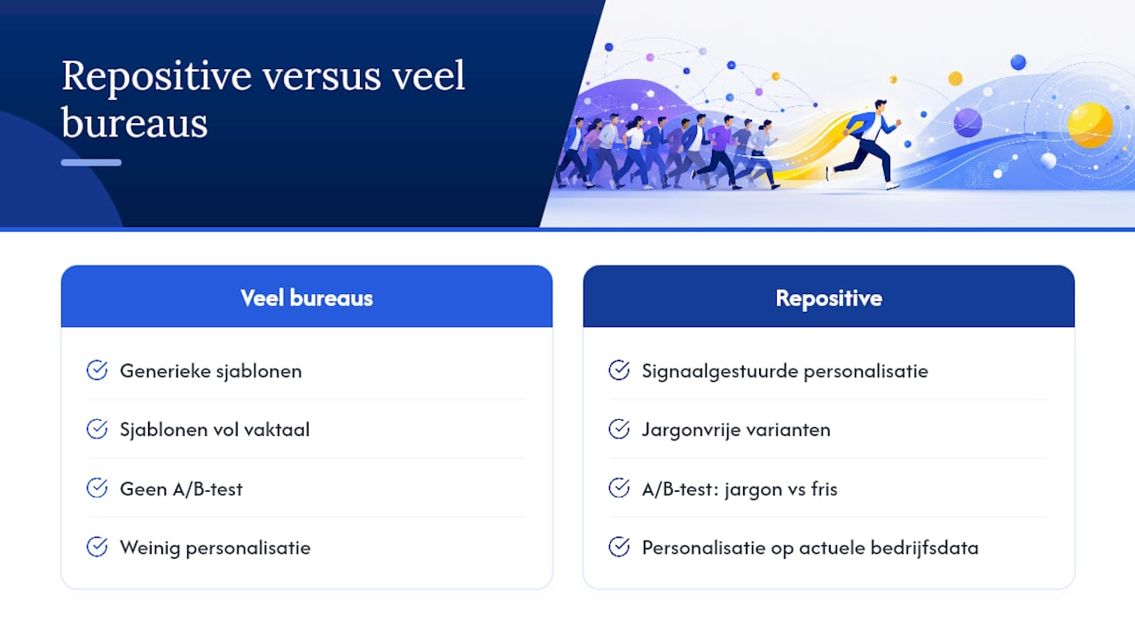 Hoe Repositive helpt bij jargonvrije outreach — overview diagram