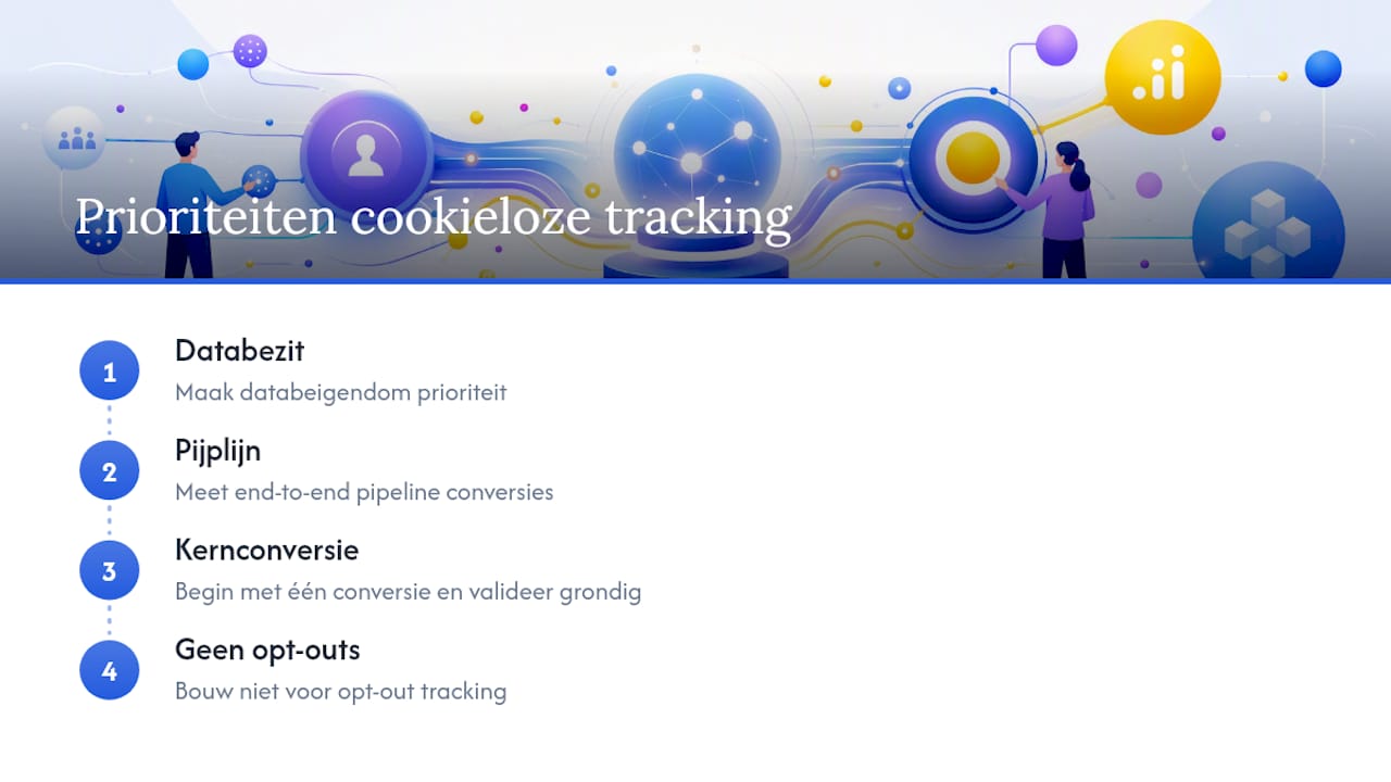 Stapsgewijs stroomdiagram van prioriteiten bij cookieloze tracking