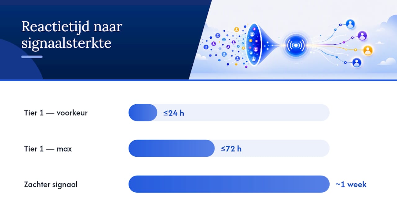 Hoe schrijf je een persoonlijk bericht zonder uitgebreide data? — overview diagram