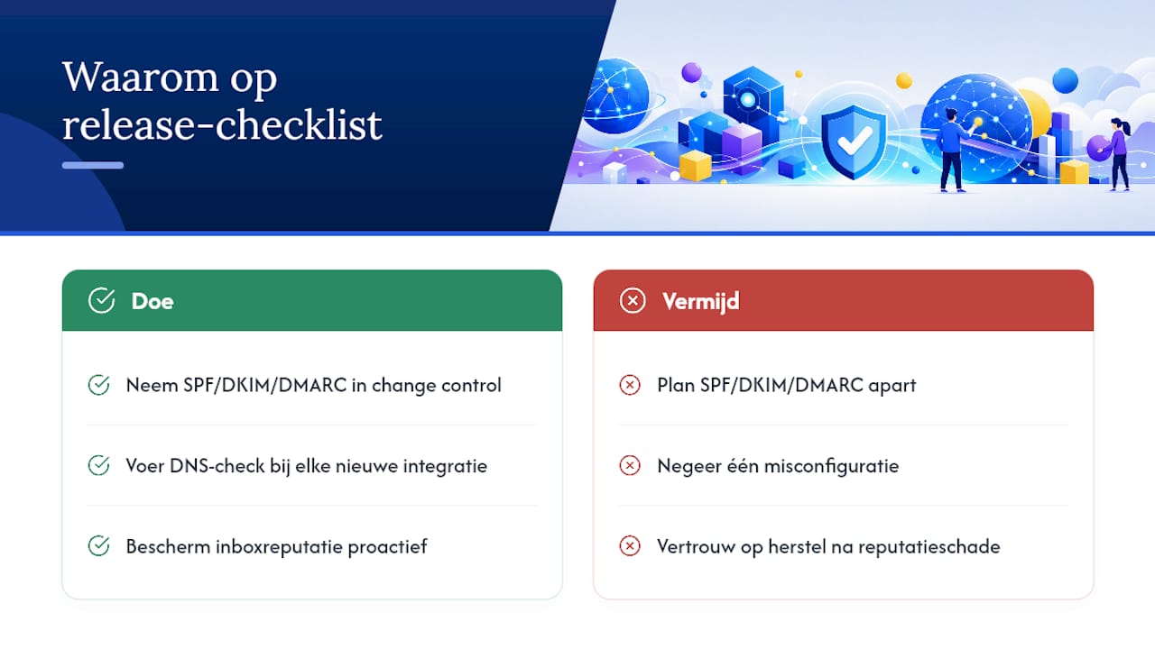 Waarom dit op je release-checklist moet staan — overview diagram
