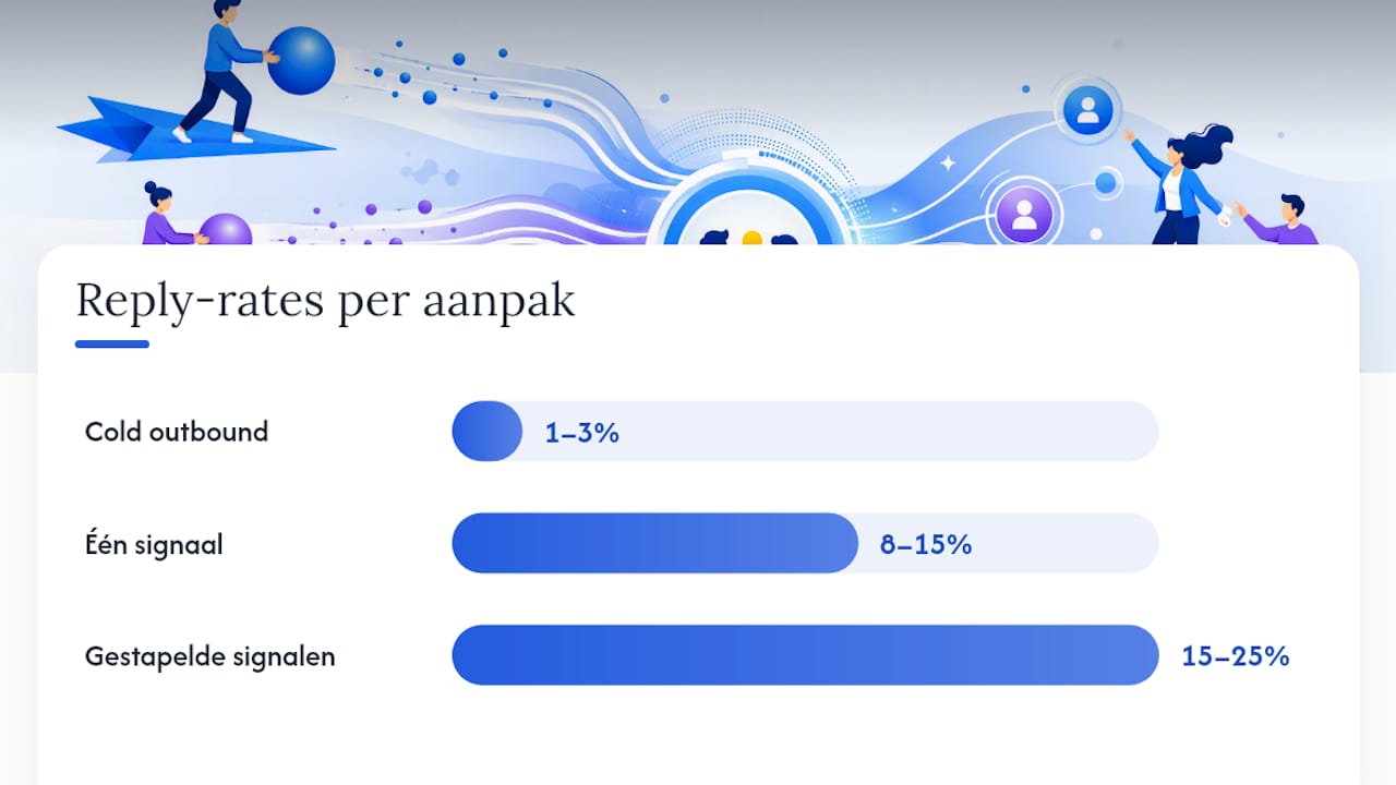 Wat mag je verwachten aan reply-rates en conversie? — overview diagram