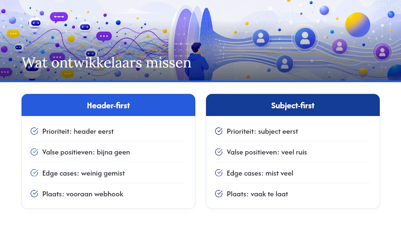 Wat de meeste ontwikkelaars over het hoofd zien — overview diagram