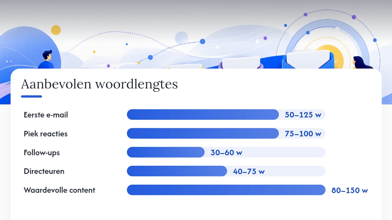 Welke woordbereiken werken voor cold email tekstlengte? — overview diagram