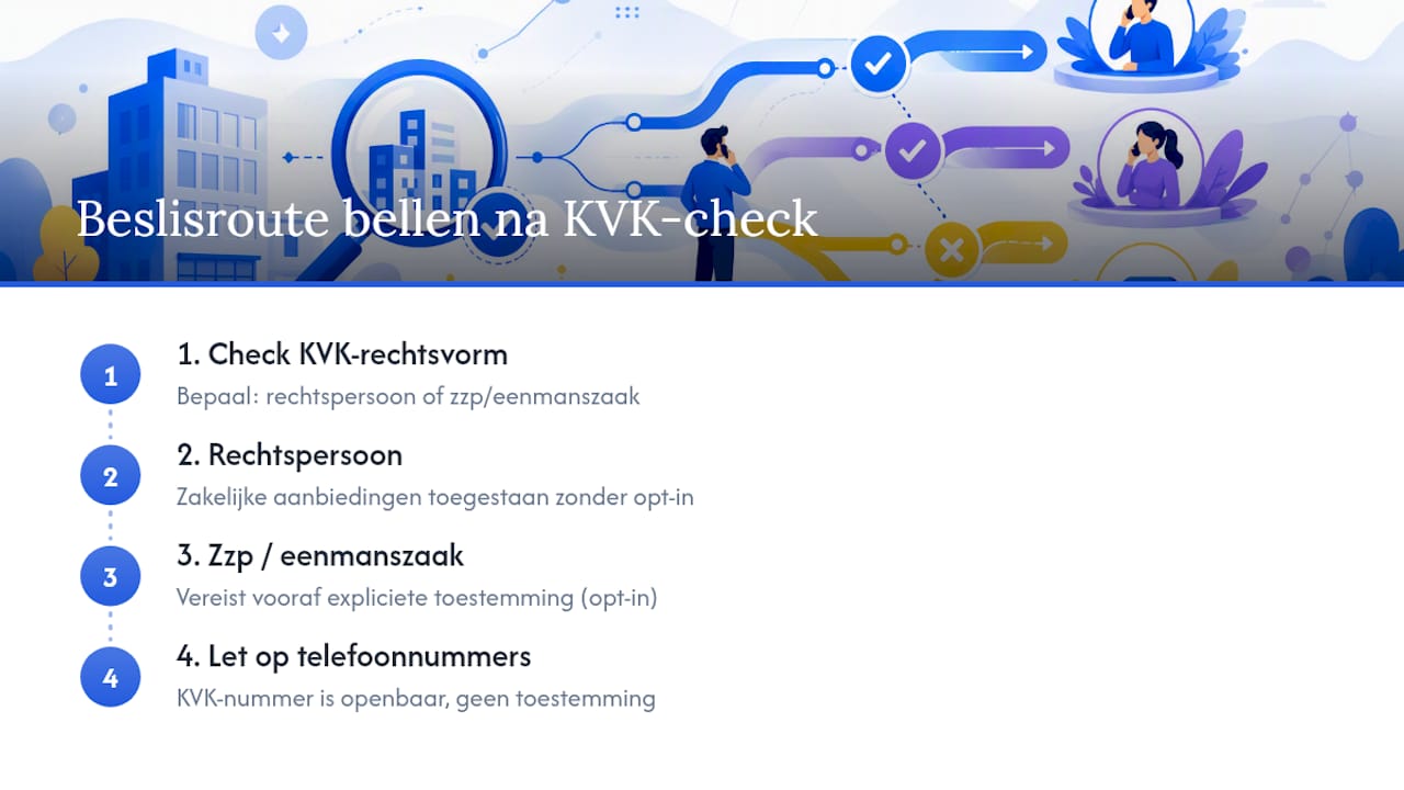 Beslisproces voor rechtsvorm en toestemming voor bellen