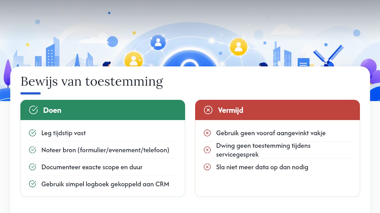 Hoe bewijs je dat toestemming geldig was? — overview diagram